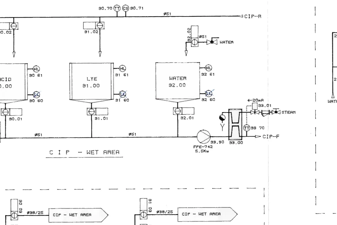 CIP & Hygiene System Design