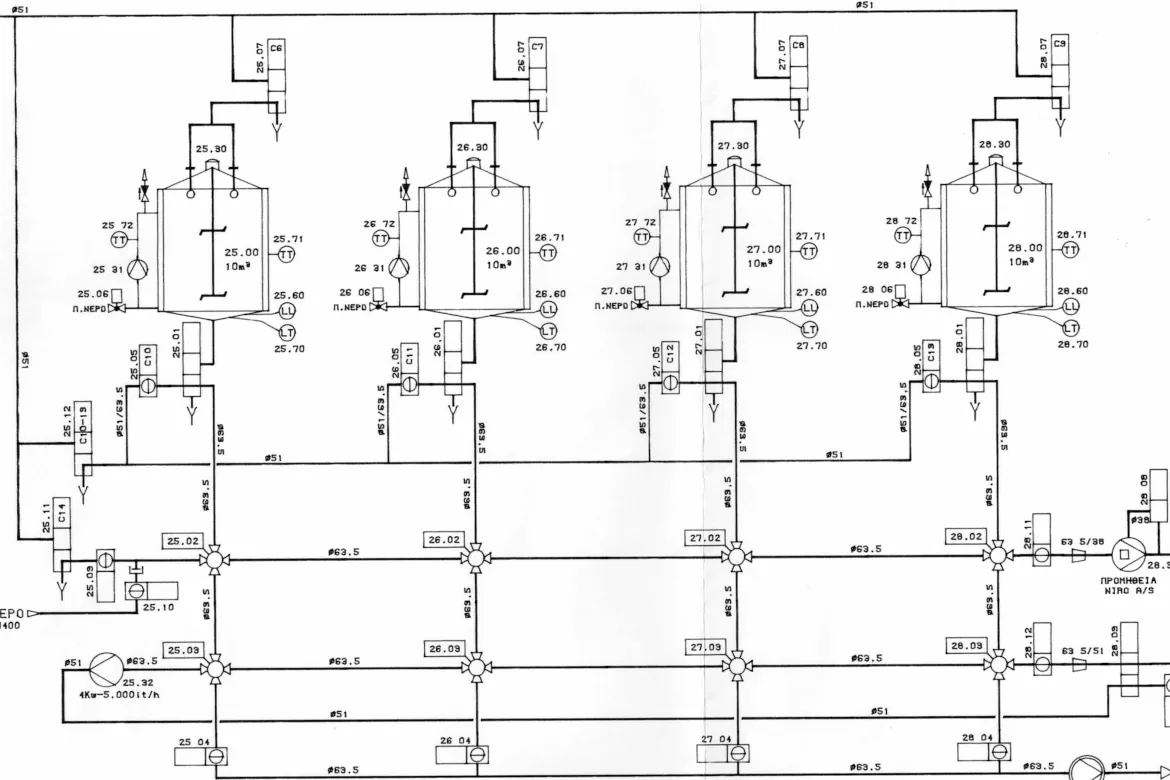 Dairy Plant Design